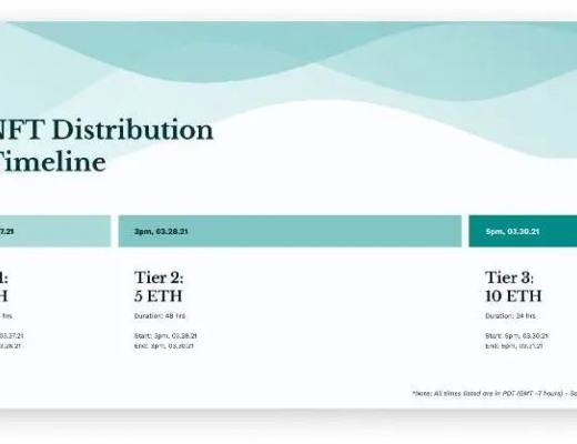Fortune Tellers NFT拍卖背后的信用经济学