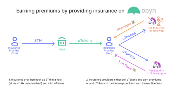 去中心化期权成兵家必争之地 一文盘点主流期权协议及代表项目
