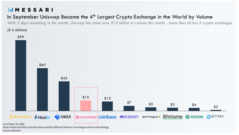 去中心化期权成兵家必争之地 一文盘点主流期权协议及代表项目
