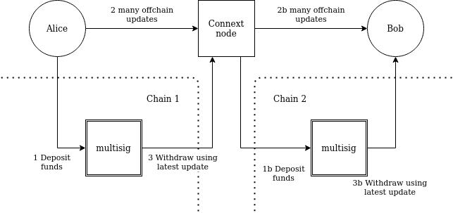 首发 | 以EVM为边界的多链以太坊正在快速扩张