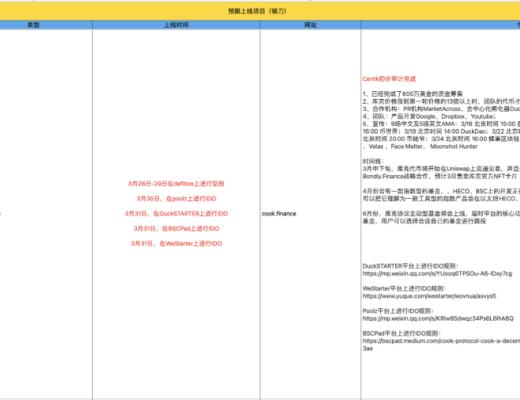 3月21-30日 HECO每日快讯