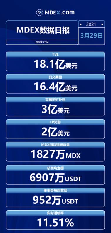 3月21-30日 HECO每日快讯
