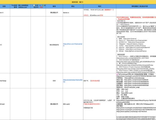 3月21-30日 HECO每日快讯