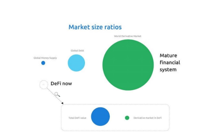 去中心化期权成兵家必争之地 一文盘点主流期权协议及代表项目