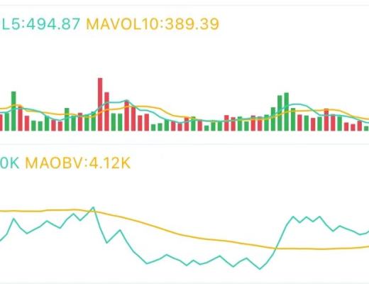 3.30午间行情：震荡行情 趋势未变