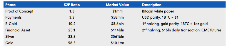 纽约梅隆银行报告:比特币估值 艺术与科学的交融