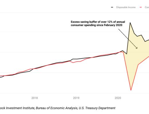 投资者从股票市场到比特币的转变 意味着重大变革已经发生