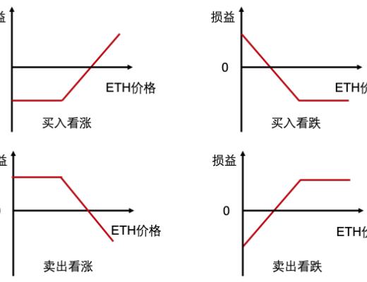 如何在 DeFi 保障资产安全 保险项目一览