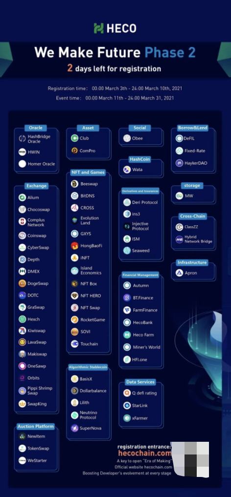 3月21-30日 HECO每日快讯