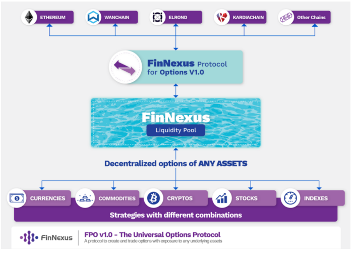 去中心化期权成兵家必争之地 一文盘点主流期权协议及代表项目