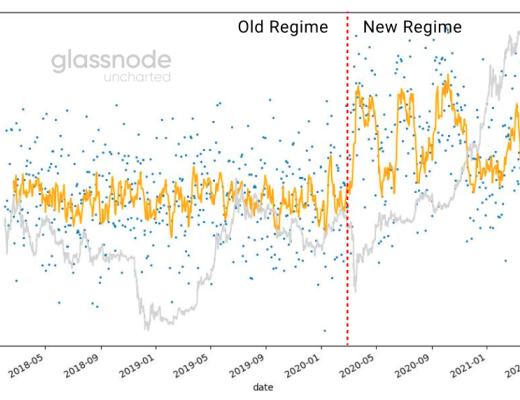 投资者从股票市场到比特币的转变 意味着重大变革已经发生