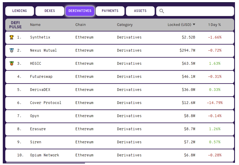 去中心化期权成兵家必争之地 一文盘点主流期权协议及代表项目