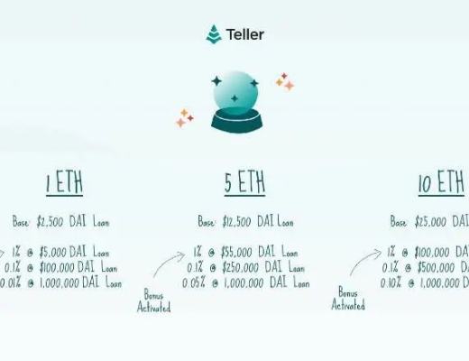Fortune Tellers NFT拍卖背后的信用经济学