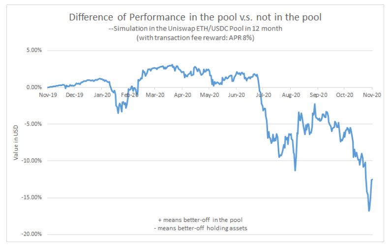 去中心化期权成兵家必争之地 一文盘点主流期权协议及代表项目