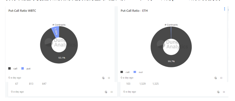 去中心化期权成兵家必争之地 一文盘点主流期权协议及代表项目