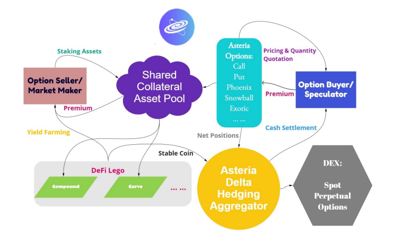 去中心化期权成兵家必争之地 一文盘点主流期权协议及代表项目