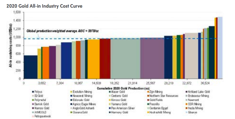 纽约梅隆银行报告:比特币估值 艺术与科学的交融