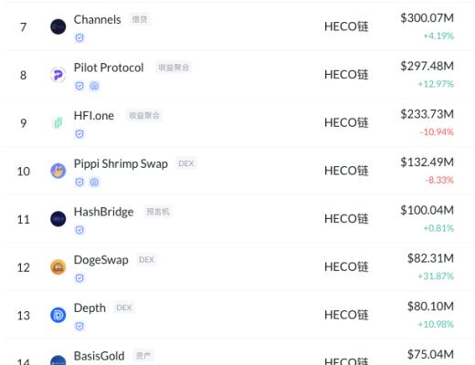 3月21-30日 HECO每日快讯