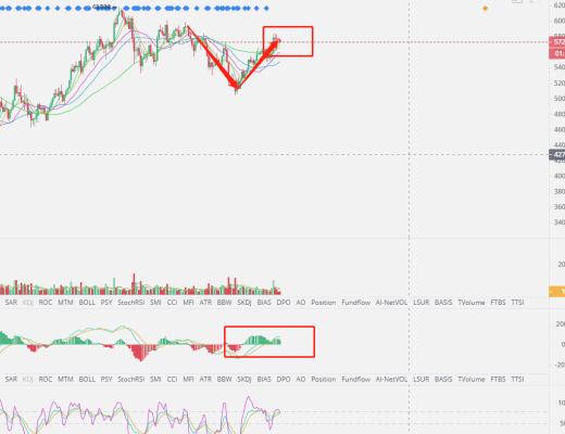 二爷说币：扭转行情看多头的威力