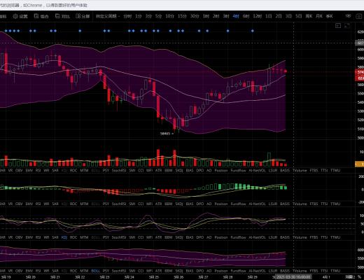 牛哥论币：消息面引发利多 但回落也是机会