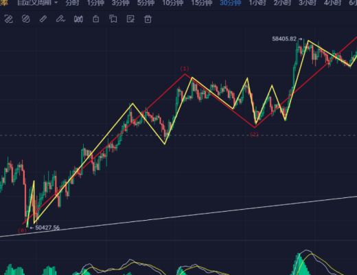 比特币高位强势盘整 新高指日可待