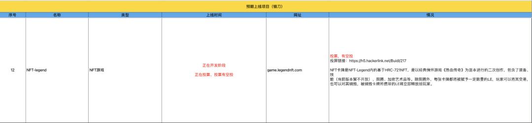 3月21-30日 HECO每日快讯