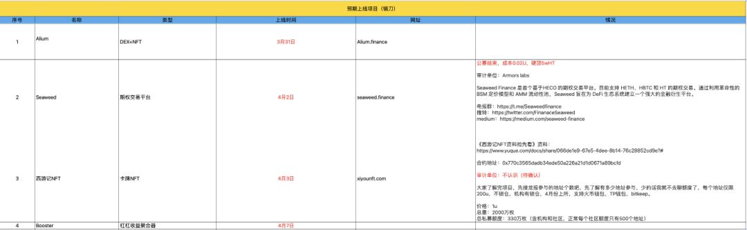 3月21-30日 HECO每日快讯