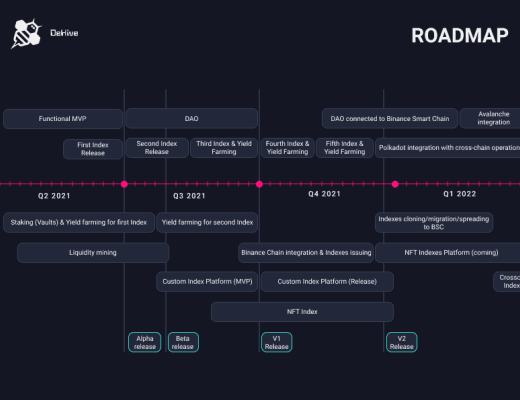 觅新 | DeHive：如何一键配置DeFi资产