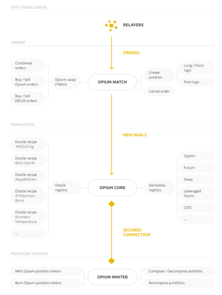 去中心化期权成兵家必争之地 一文盘点主流期权协议及代表项目