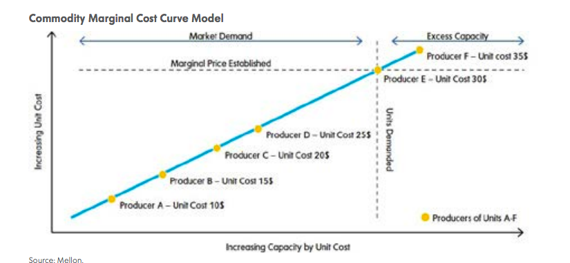 纽约梅隆银行报告:比特币估值 艺术与科学的交融