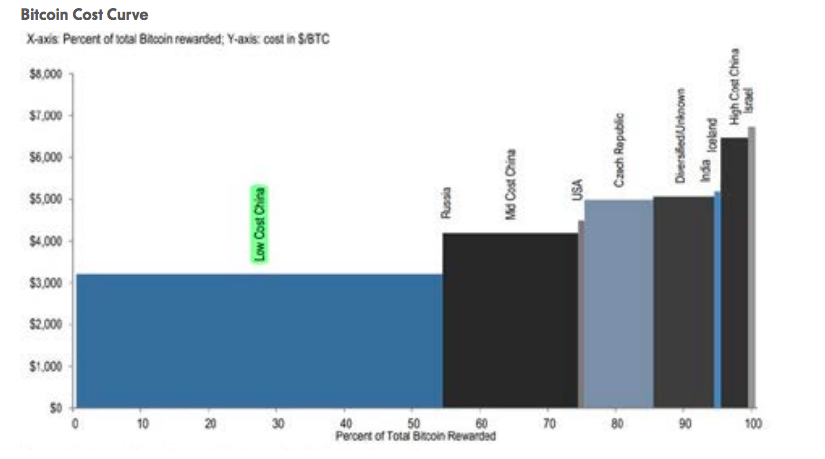 纽约梅隆银行报告:比特币估值 艺术与科学的交融