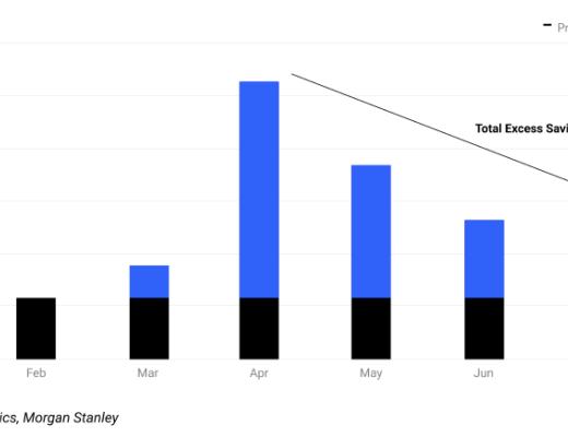 投资者从股票市场到比特币的转变 意味着重大变革已经发生