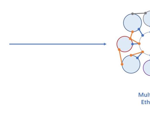 首发 | 以EVM为边界的多链以太坊正在快速扩张