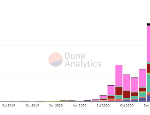一文详解八大DEX发展近况：谁才是被低估的项目？
