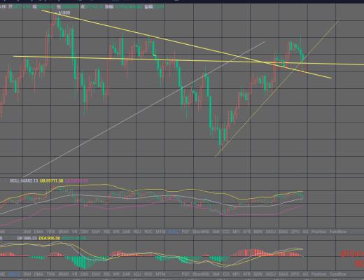 钱海洋-永远相信多头-永远热泪盈眶