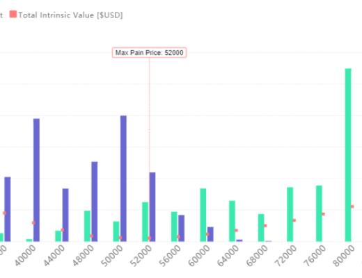 币价上涨的最大阻碍 原来是这个