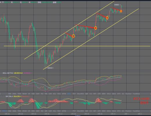 钱海洋-永远相信多头-永远热泪盈眶