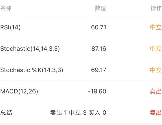 3.31 是中级别笔的突破还是高级别笔的双头 目前多头应该更偏乐观一些