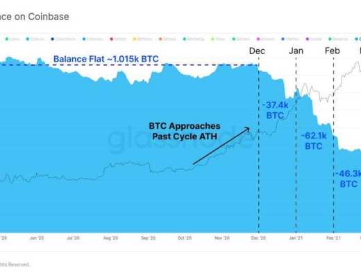 Glassnode 数据洞察：比特币投资者仍在买入 长期持有者卖出速度放缓