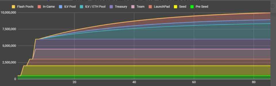 五分钟速览NFT游戏项目Illuvium 内附BLBP参与教程