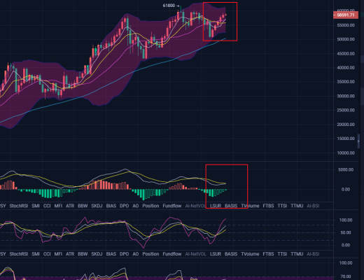 纵横：三月行情收官 四月份将有更大的惊喜