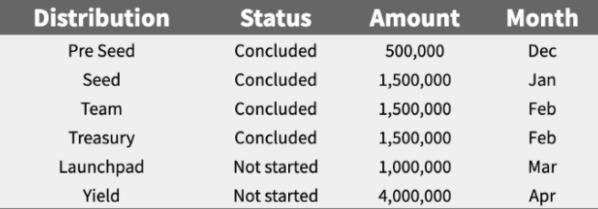 五分钟速览NFT游戏项目Illuvium 内附BLBP参与教程