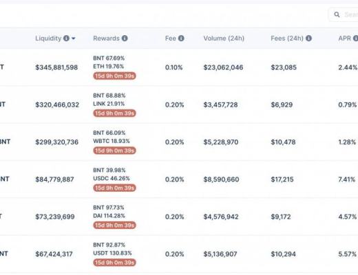 一文详解八大DEX发展近况：谁才是被低估的项目？