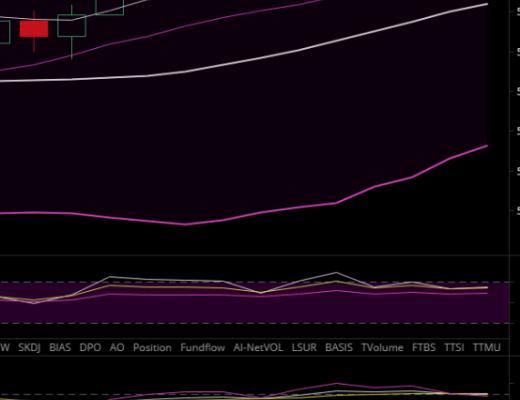 老狗猎币：昨天btc市价五万八做多？今天呢？