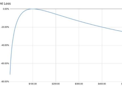一文详解八大DEX发展近况：谁才是被低估的项目？