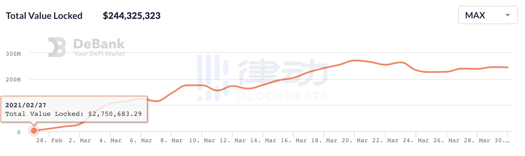 APWine：如何进一步释放LP token的活力？