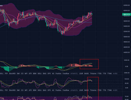 纵横：三月行情收官 四月份将有更大的惊喜