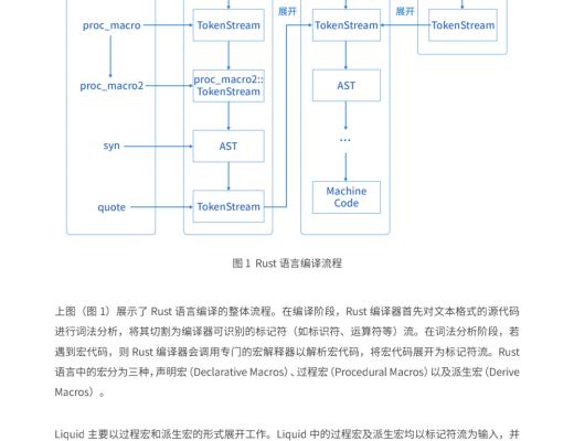 白皮书重磅首发：微众银行区块链开源智能合约编程语言Liquid