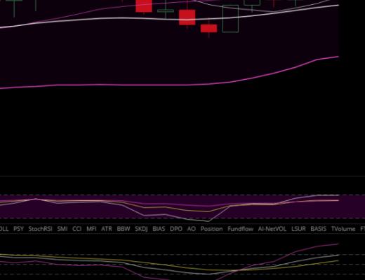老狗猎币：昨天btc市价五万八做多？今天呢？