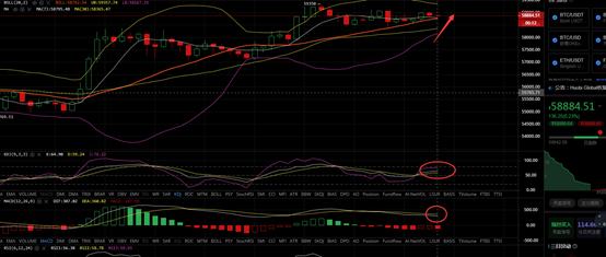 江沅:比特币震荡盘整回调做多即可